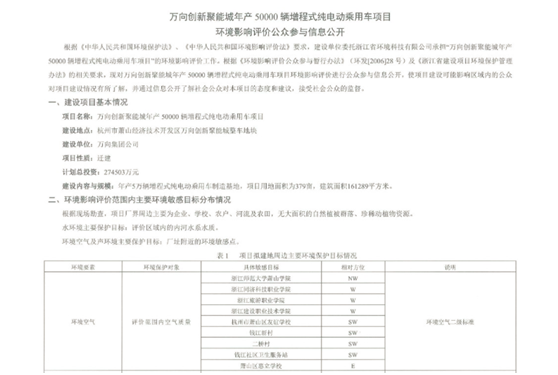 劲爆!加码713亿元!万向如何圆新能源造车梦?