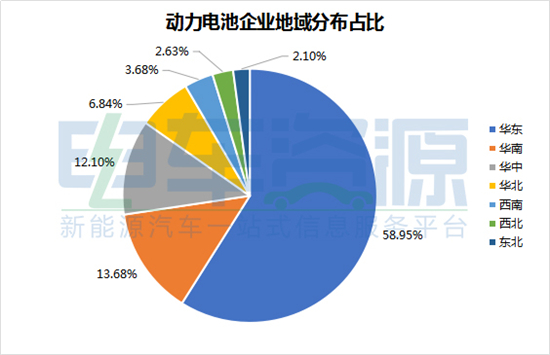 这里有一份最新中国动力电池企业分布地图! 这里有一份最新中国动力电池企业分布地图!