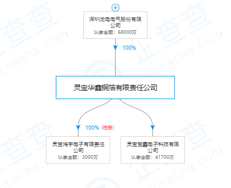 SK逾16亿元收购灵宝华鑫股份 国内锂电铜箔市场或由此生变? SK逾16亿元收购灵宝华鑫股份 国内锂电铜箔市场或由此生变?
