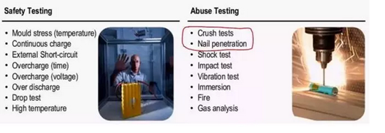 动力电池两大破坏性测试 动力电池两大破坏性测试