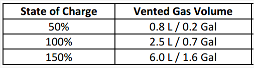 动力电池两大破坏性测试 动力电池两大破坏性测试