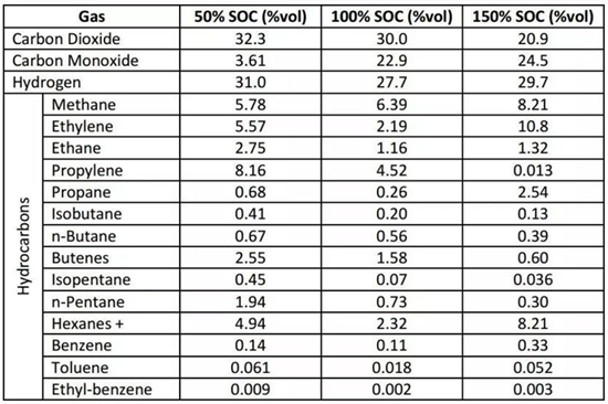 动力电池两大破坏性测试 动力电池两大破坏性测试