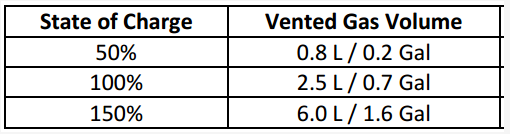 动力电池两大破坏性测试 动力电池两大破坏性测试