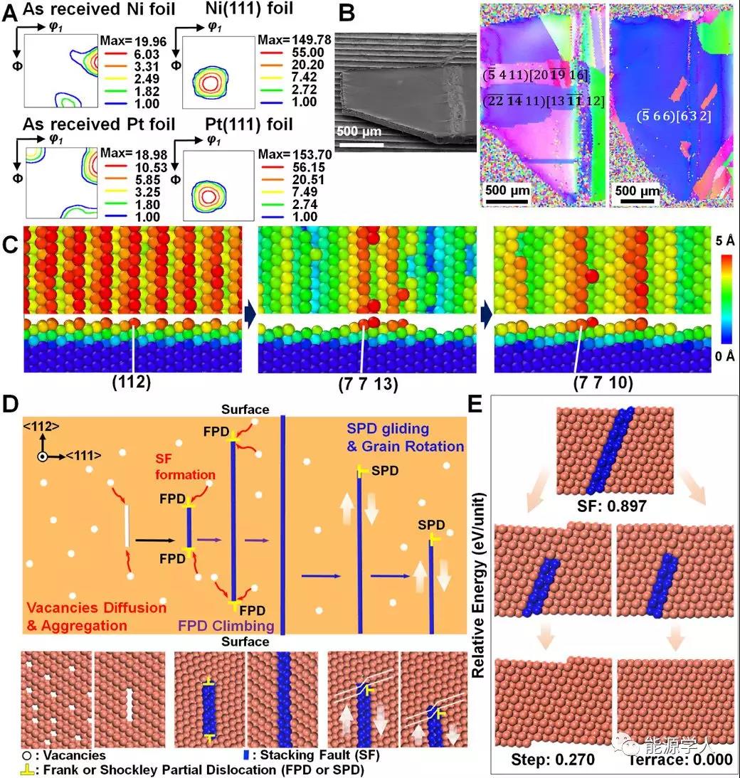 Science:单晶金属箔可实现大面积制备(助力锂电和燃电再发展) Science:单晶金属箔可实现大面积制备(助力锂电和燃电再发展)
