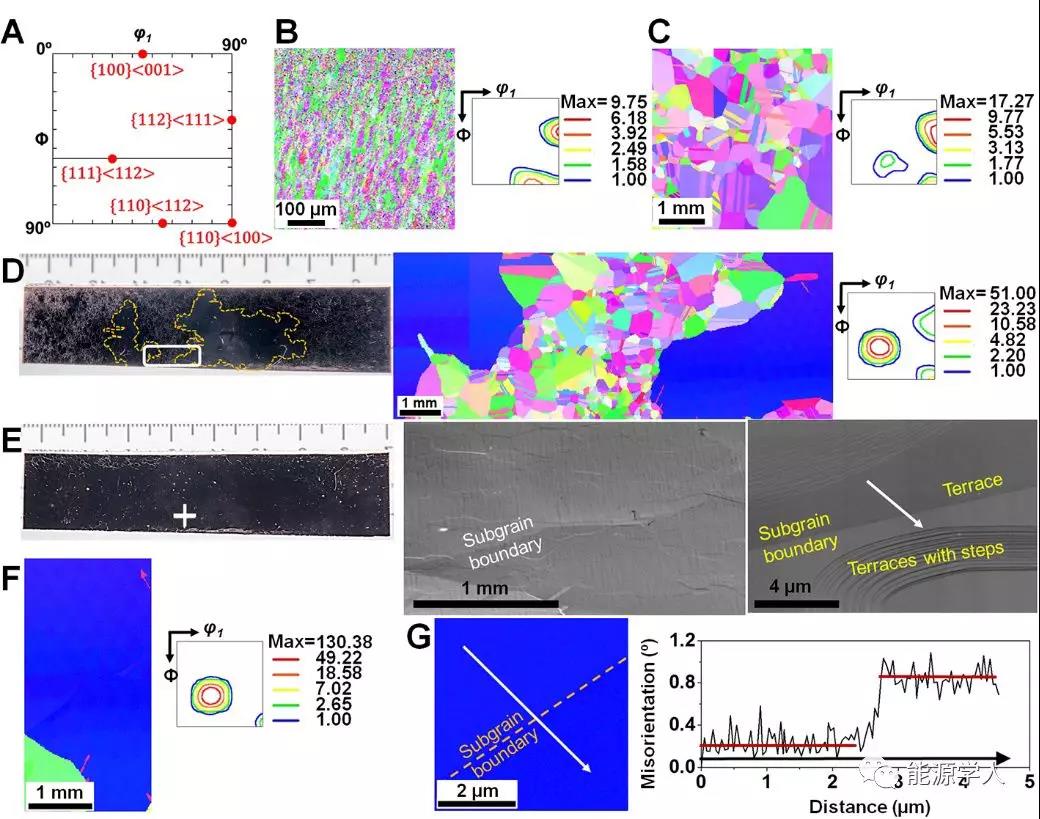 Science:单晶金属箔可实现大面积制备(助力锂电和燃电再发展) Science:单晶金属箔可实现大面积制备(助力锂电和燃电再发展)