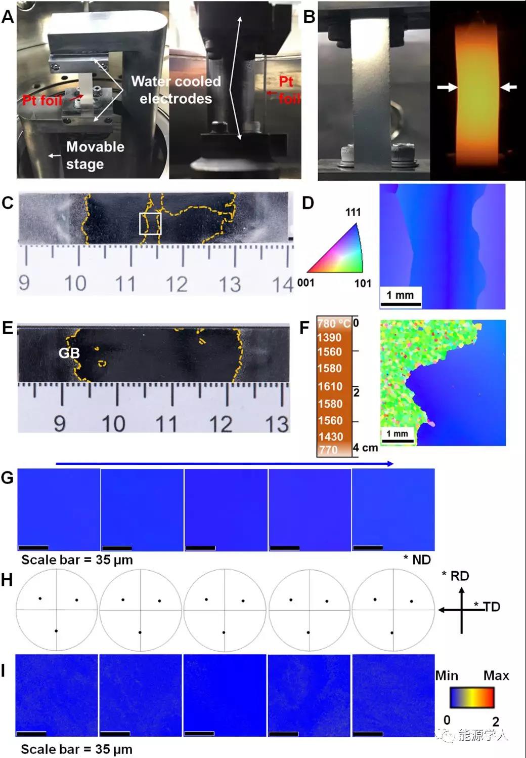 Science:单晶金属箔可实现大面积制备(助力锂电和燃电再发展) Science:单晶金属箔可实现大面积制备(助力锂电和燃电再发展)