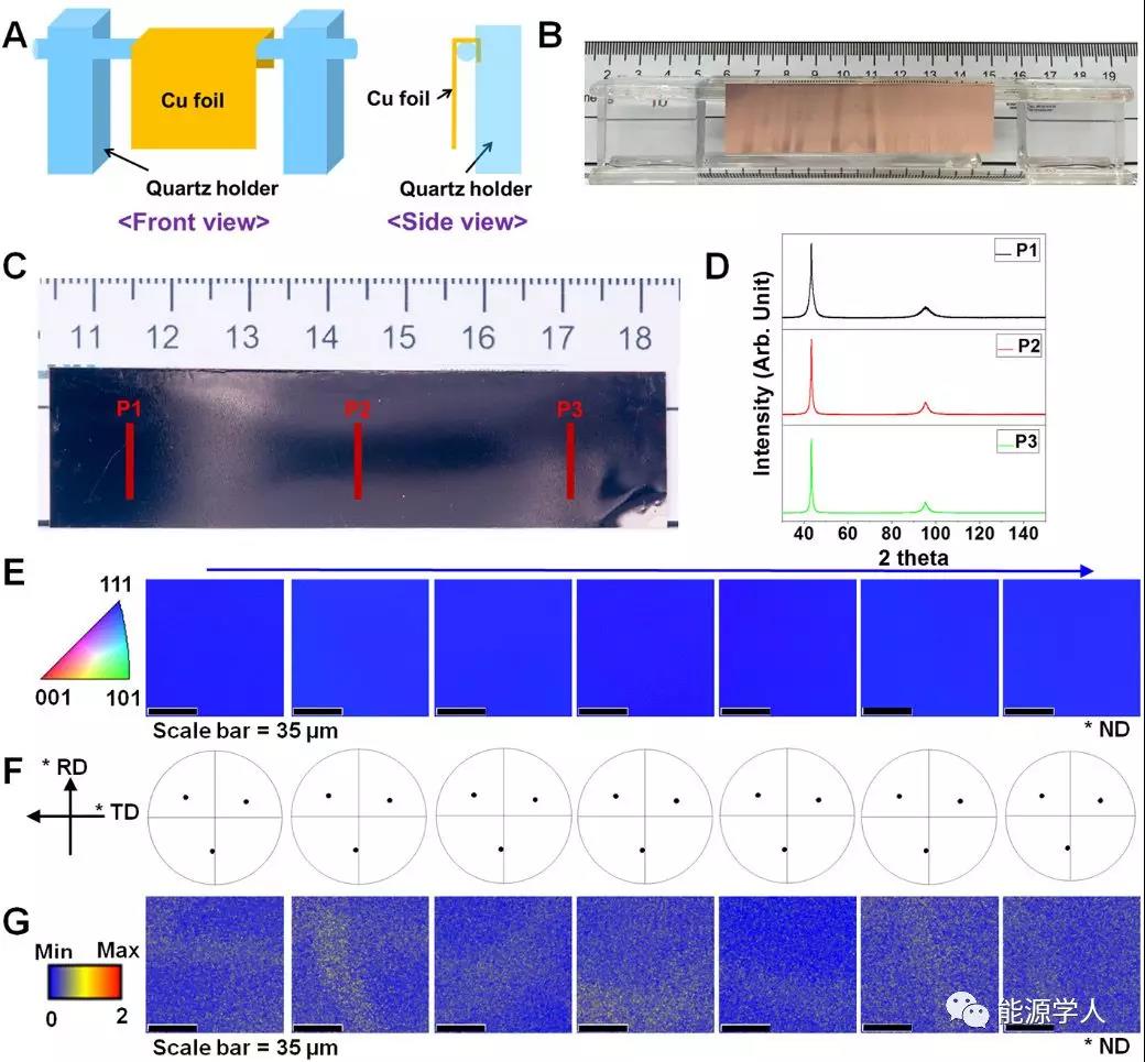 Science:单晶金属箔可实现大面积制备(助力锂电和燃电再发展) Science:单晶金属箔可实现大面积制备(助力锂电和燃电再发展)