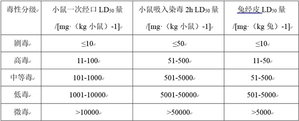 电池安全之LiCoO2和三元正极材料的毒性 电池安全之LiCoO2和三元正极材料的毒性