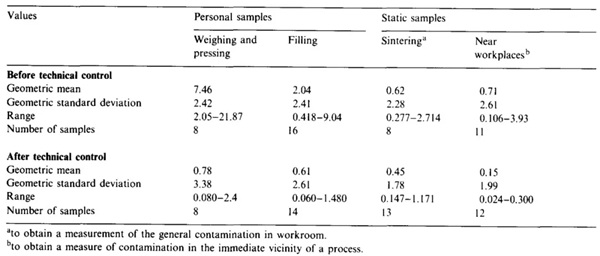 电池安全之LiCoO2和三元正极材料的毒性 电池安全之LiCoO2和三元正极材料的毒性