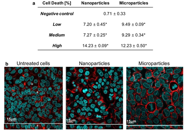 电池安全之LiCoO2和三元正极材料的毒性 电池安全之LiCoO2和三元正极材料的毒性