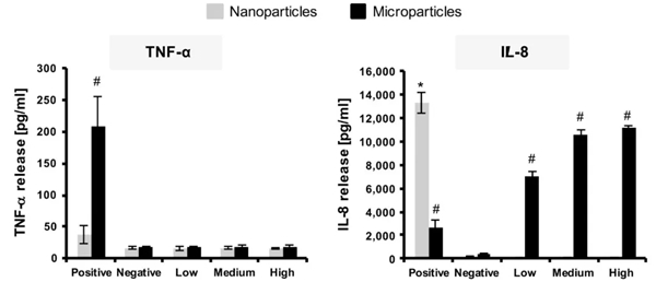 电池安全之LiCoO2和三元正极材料的毒性 电池安全之LiCoO2和三元正极材料的毒性