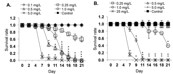电池安全之LiCoO2和三元正极材料的毒性 电池安全之LiCoO2和三元正极材料的毒性