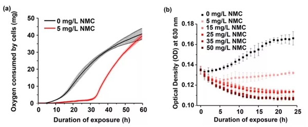 电池安全之LiCoO2和三元正极材料的毒性 电池安全之LiCoO2和三元正极材料的毒性