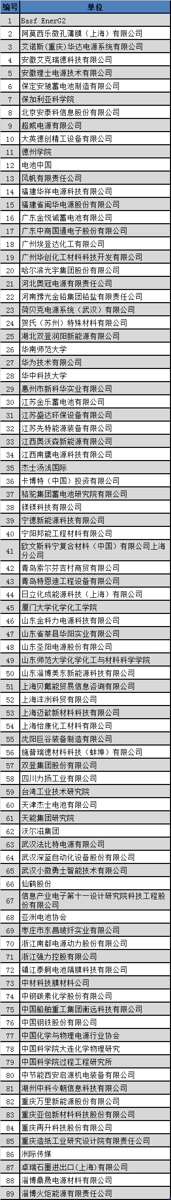 2018中国国际铅酸蓄电池高峰论坛在重庆成功举办