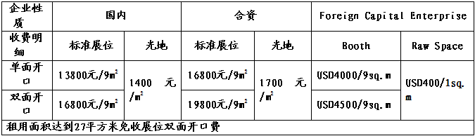 第四届中国(上海)国际纳米及石墨烯展览会暨高峰论坛召开在即 第四届中国(上海)国际纳米及石墨烯展览会暨高峰论坛召开在即
