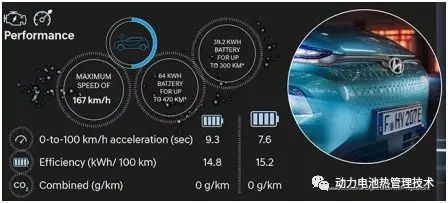 解密续航排名领先的现代kona电池系统 解密续航排名领先的现代kona电池系统
