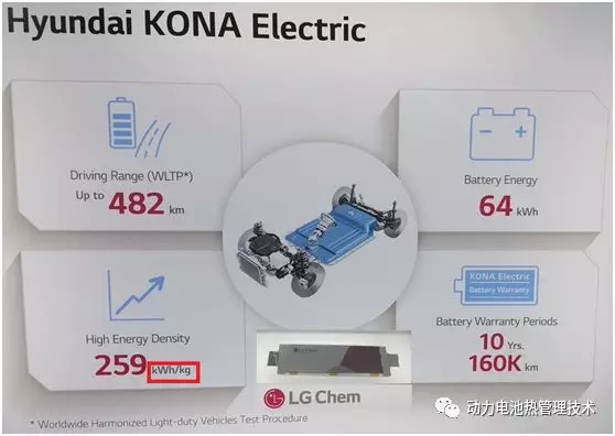 解密续航排名领先的现代kona电池系统 解密续航排名领先的现代kona电池系统