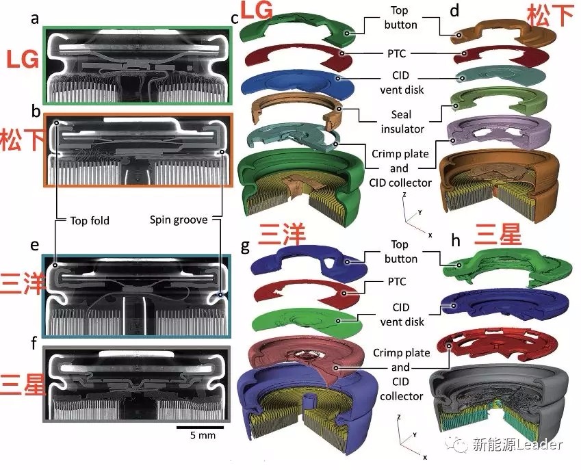 这一次,我们“亲眼”看到圆柱锂电防爆阀在热失控中是如何工作的了! 这一次,我们“亲眼”看到圆柱锂电防爆阀在热失控中是如何工作的了!