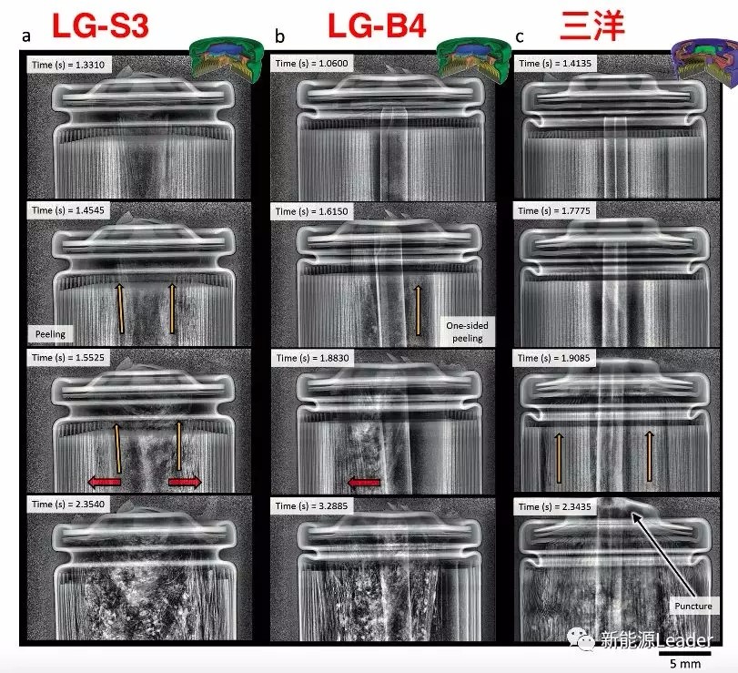 这一次,我们“亲眼”看到圆柱锂电防爆阀在热失控中是如何工作的了! 这一次,我们“亲眼”看到圆柱锂电防爆阀在热失控中是如何工作的了!