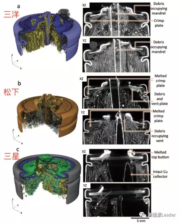这一次,我们“亲眼”看到圆柱锂电防爆阀在热失控中是如何工作的了! 这一次,我们“亲眼”看到圆柱锂电防爆阀在热失控中是如何工作的了!
