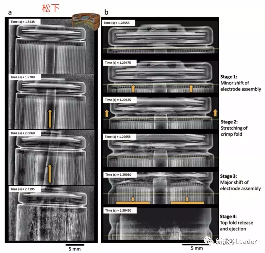 这一次,我们“亲眼”看到圆柱锂电防爆阀在热失控中是如何工作的了! 这一次,我们“亲眼”看到圆柱锂电防爆阀在热失控中是如何工作的了!