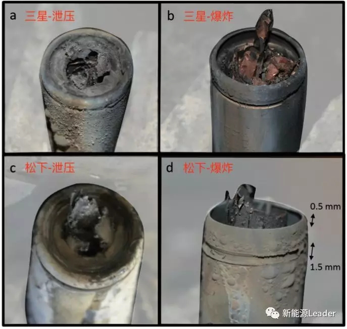 这一次,我们“亲眼”看到圆柱锂电防爆阀在热失控中是如何工作的了! 这一次,我们“亲眼”看到圆柱锂电防爆阀在热失控中是如何工作的了!