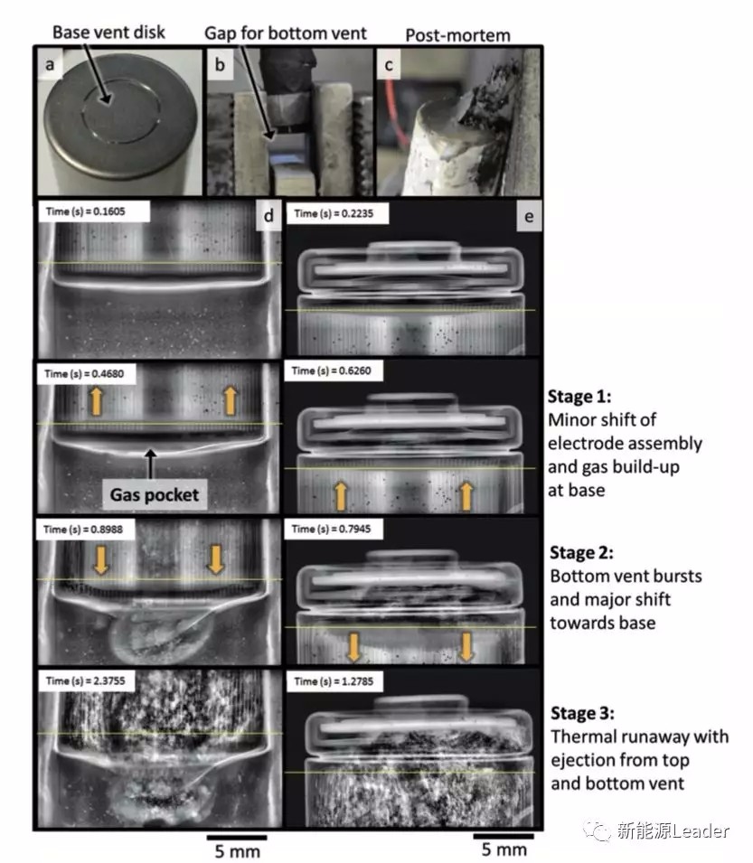 这一次,我们“亲眼”看到圆柱锂电防爆阀在热失控中是如何工作的了! 这一次,我们“亲眼”看到圆柱锂电防爆阀在热失控中是如何工作的了!