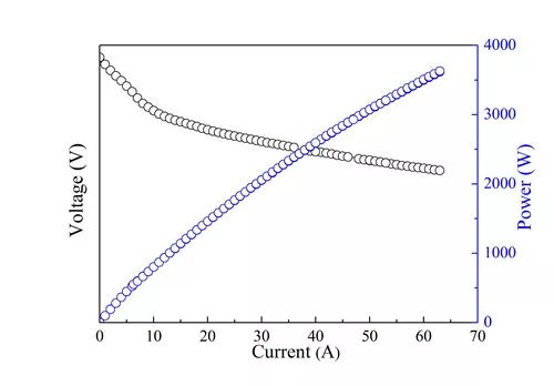 能量密度达545Wh/kg 宁波研制出石墨烯基铝燃料电池