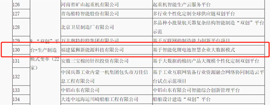 猛狮科技智能制造项目再入工信部试点名单