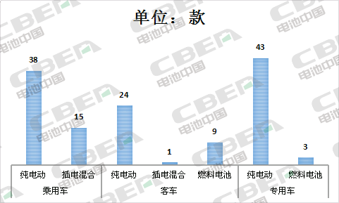 Li+研究│第12批目录车型均可获补贴 配套电池能量密度140Wh/kg及以上车型占63% Li+研究│第12批目录车型均可获补贴 配套电池能量密度140Wh/kg及以上车型占63%