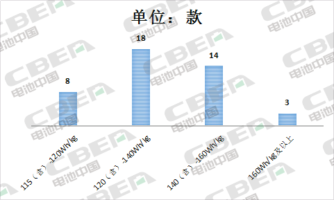 Li+研究│第12批目录车型均可获补贴 配套电池能量密度140Wh/kg及以上车型占63% Li+研究│第12批目录车型均可获补贴 配套电池能量密度140Wh/kg及以上车型占63%