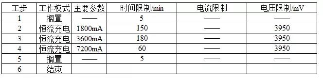 锂电池制造中如何设置一个较为完善的化成流程 锂电池制造中如何设置一个较为完善的化成流程