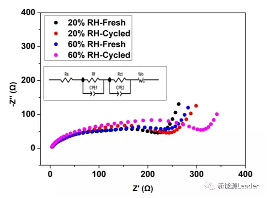 NCA有多怕水?看看环境湿度对NCA材料性能的影响就知道了! NCA有多怕水?看看环境湿度对NCA材料性能的影响就知道了!