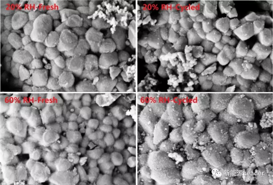 NCA有多怕水?看看环境湿度对NCA材料性能的影响就知道了! NCA有多怕水?看看环境湿度对NCA材料性能的影响就知道了!