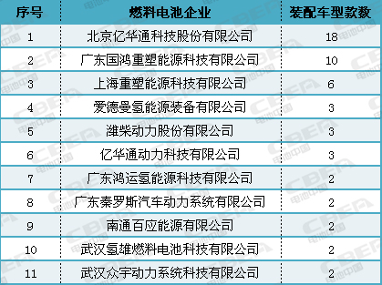 燃料电池车型款数暴增227% 但现实难言乐观