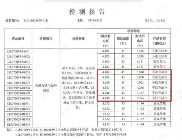 哈罗单车起诉LG电池,法院已经受理 哈罗单车起诉LG电池,法院已经受理