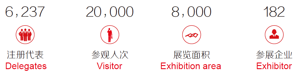 第12届国际材料工艺设备、分析测试、科学器材及实验室设备展览会 第12届国际材料工艺设备、分析测试、科学器材及实验室设备展览会