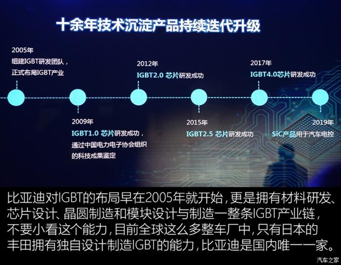 比亚迪,电池,比亚迪续航 比亚迪,电池,比亚迪续航