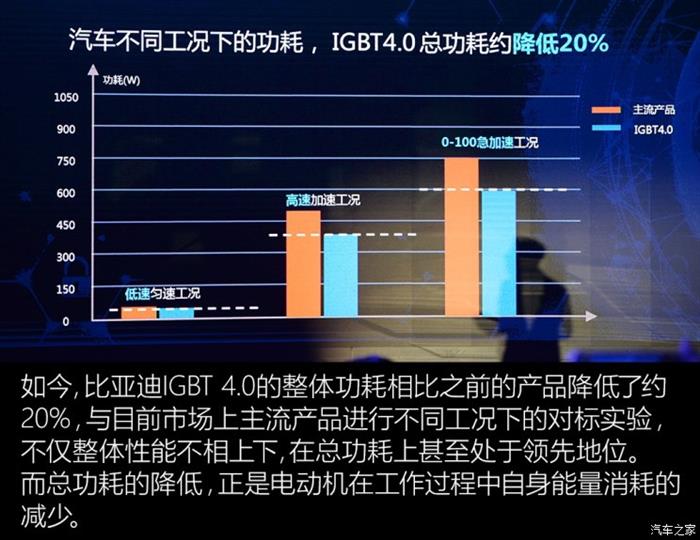 比亚迪,电池,比亚迪续航 比亚迪,电池,比亚迪续航