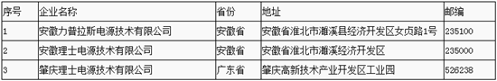 工信部：第六批符合铅蓄电池行业规范条件企业名单公示