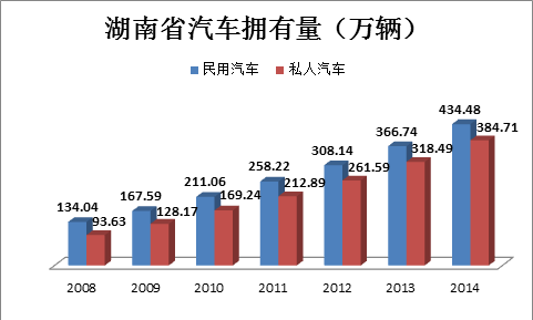 湖南省电动汽车充电基础设施专项规划(2016-2020年) 湖南省电动汽车充电基础设施专项规划(2016-2020年)