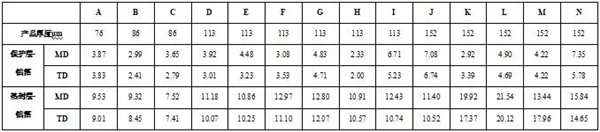 中国第一部《锂离子电池用铝塑复合膜》团体标准发布,2019年1月1日实施 中国第一部《锂离子电池用铝塑复合膜》团体标准发布,2019年1月1日实施