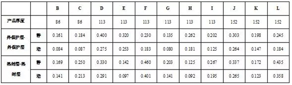 中国第一部《锂离子电池用铝塑复合膜》团体标准发布,2019年1月1日实施 中国第一部《锂离子电池用铝塑复合膜》团体标准发布,2019年1月1日实施
