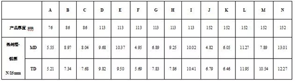 中国第一部《锂离子电池用铝塑复合膜》团体标准发布,2019年1月1日实施 中国第一部《锂离子电池用铝塑复合膜》团体标准发布,2019年1月1日实施