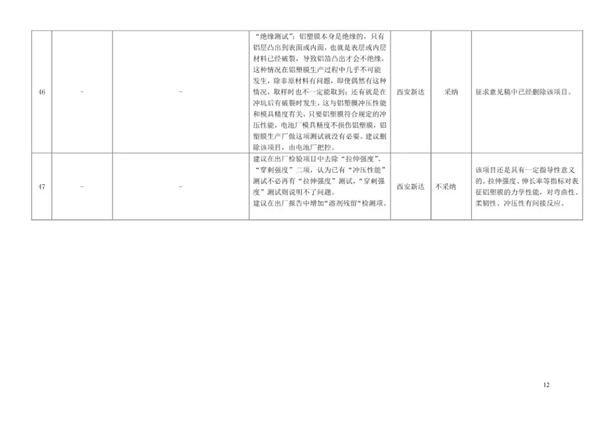 中国第一部《锂离子电池用铝塑复合膜》团体标准发布,2019年1月1日实施