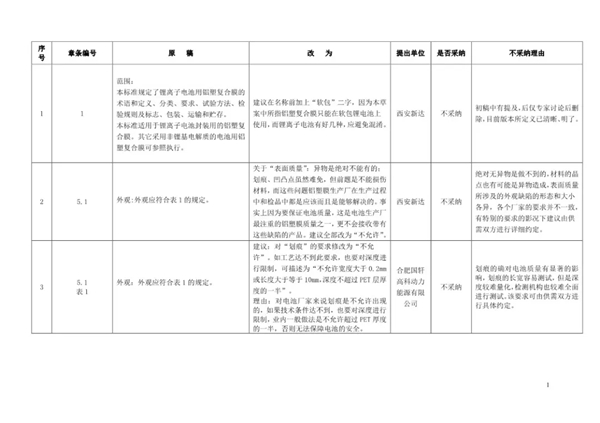 中国第一部《锂离子电池用铝塑复合膜》团体标准发布,2019年1月1日实施