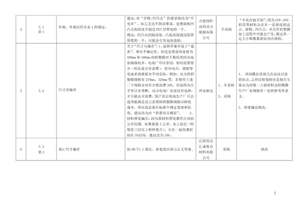 中国第一部《锂离子电池用铝塑复合膜》团体标准发布,2019年1月1日实施