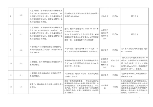 中国第一部《锂离子电池用铝塑复合膜》团体标准发布,2019年1月1日实施