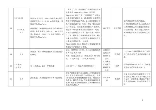中国第一部《锂离子电池用铝塑复合膜》团体标准发布,2019年1月1日实施