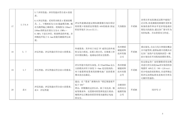 中国第一部《锂离子电池用铝塑复合膜》团体标准发布,2019年1月1日实施